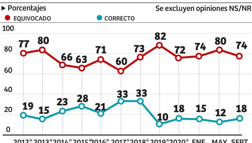 Corrupción el principal problema en Honduras Diario La Prensa